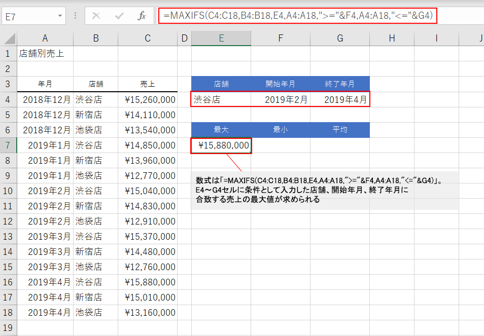 Excelの便利機能活用術」店舗・期間毎の売り上げの最大、最小、平均値