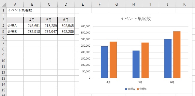 Excelの便利機能活用術」【第1回 グラフのテクニック】グラフの見た目を整えるには｜NECネクサソリューションズ