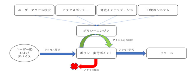 サンプル画像