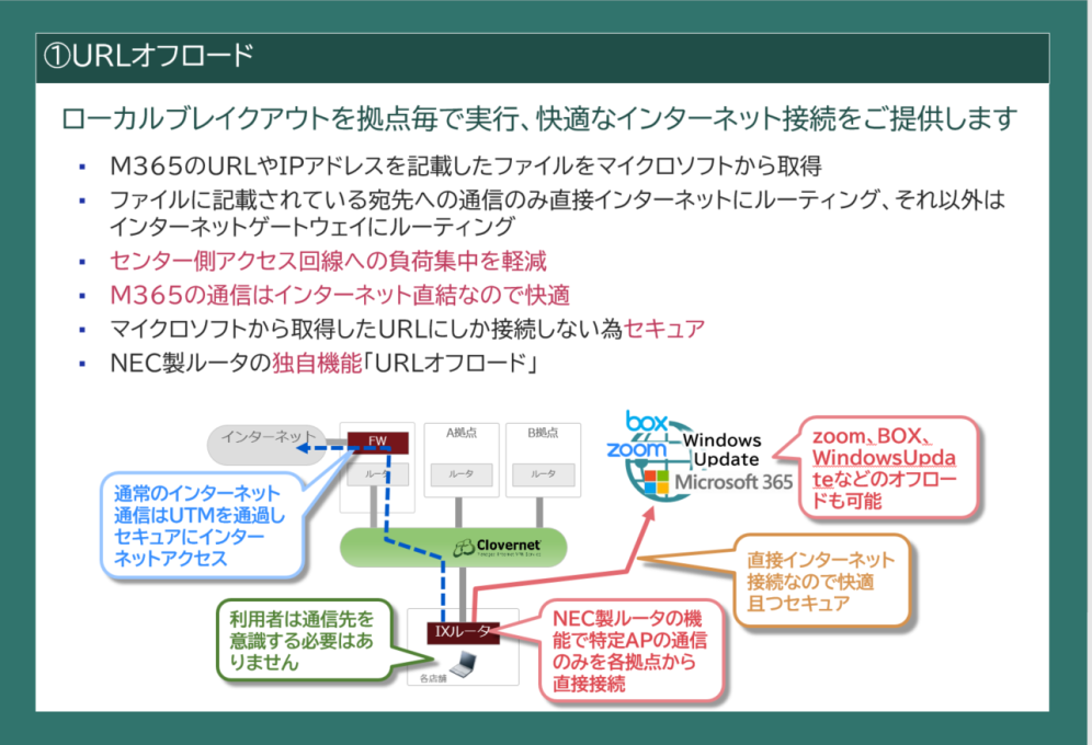 URLオフロード