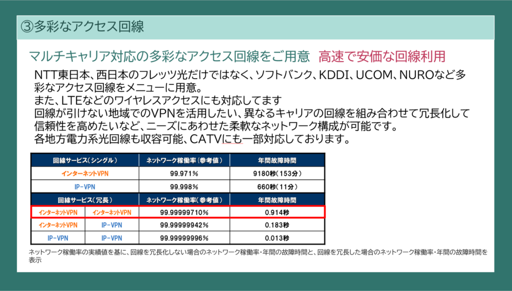 多彩なアクセス回線