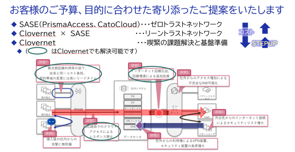 ご提案パターン