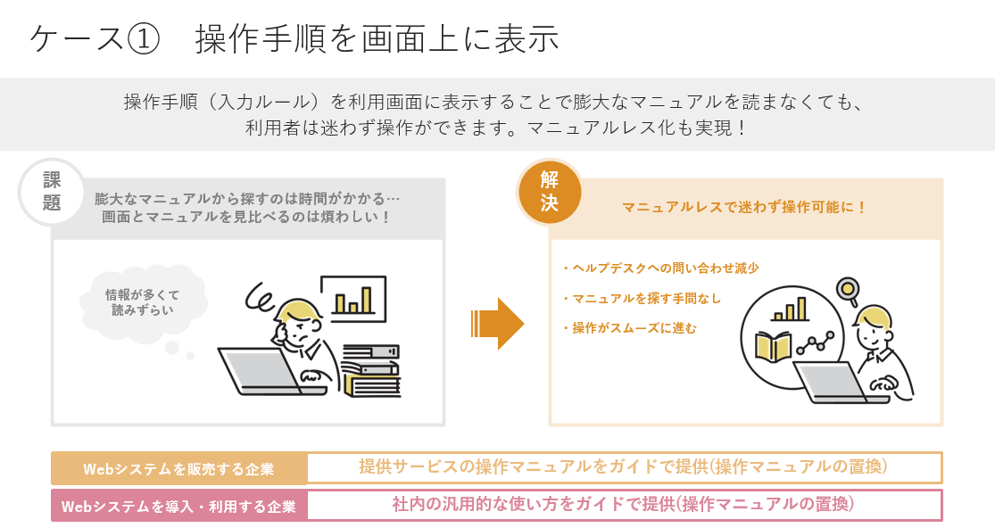 適用例（１）：Clovenet 操作アシストサービス