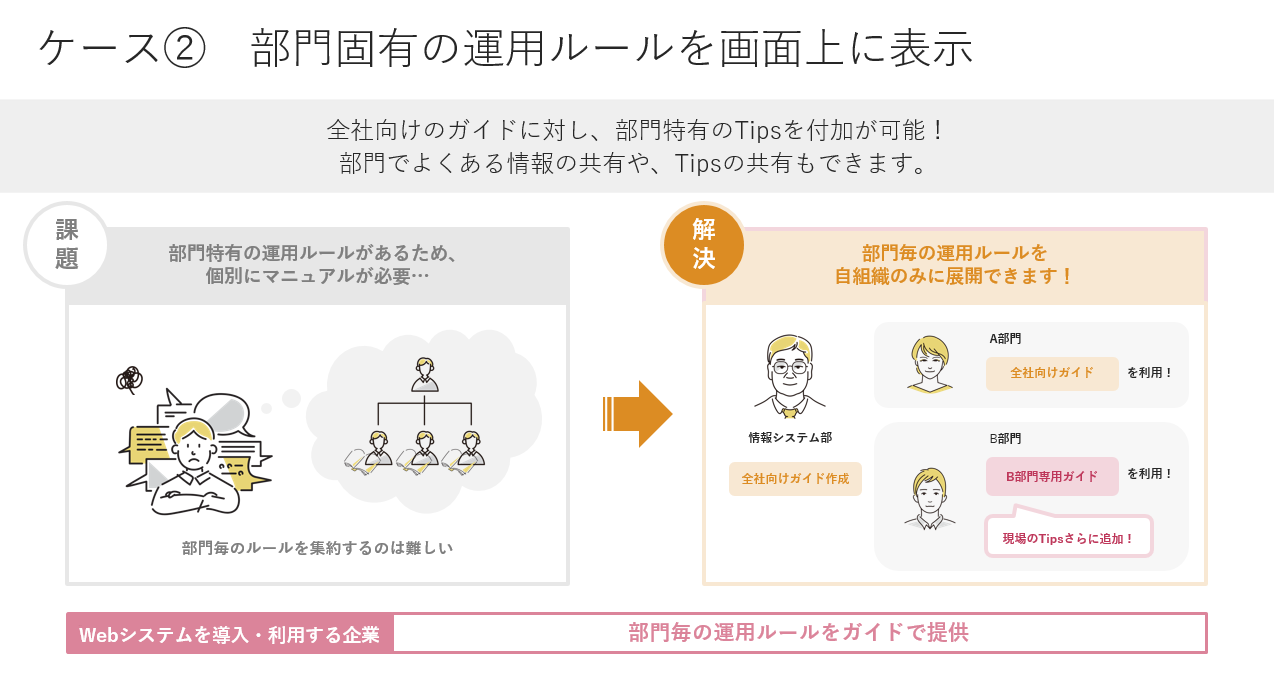 適用例（2）：Clovenet 操作アシストサービス