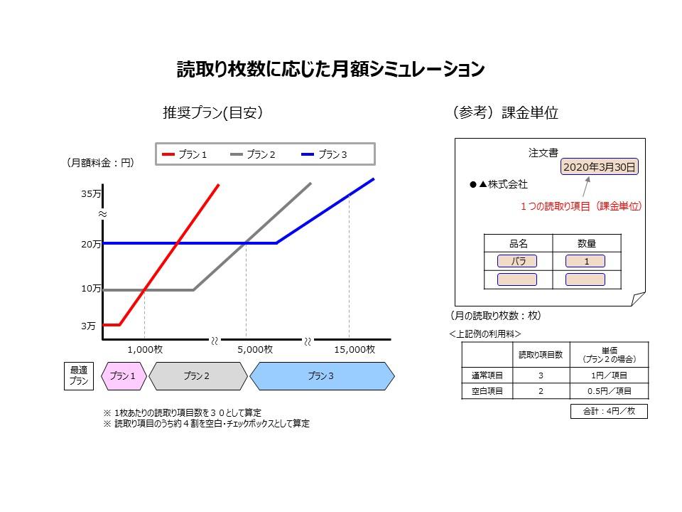 価格目安