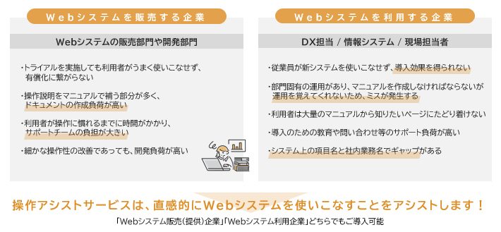 利用シーン：Clovernet 操作アシストサービス