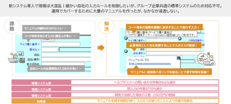 導入事例：Clovernet 操作アシストサービス