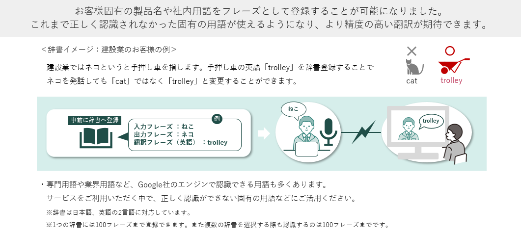 辞書機能：Clovernet 多言語対訳支援サービス