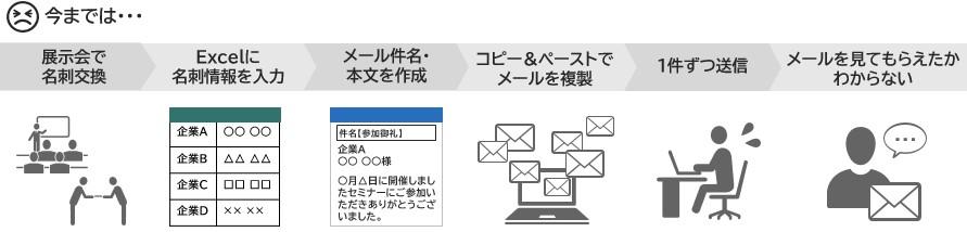 道具006Before