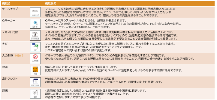 ８つの機能：Clovernet 操作アシストサービス