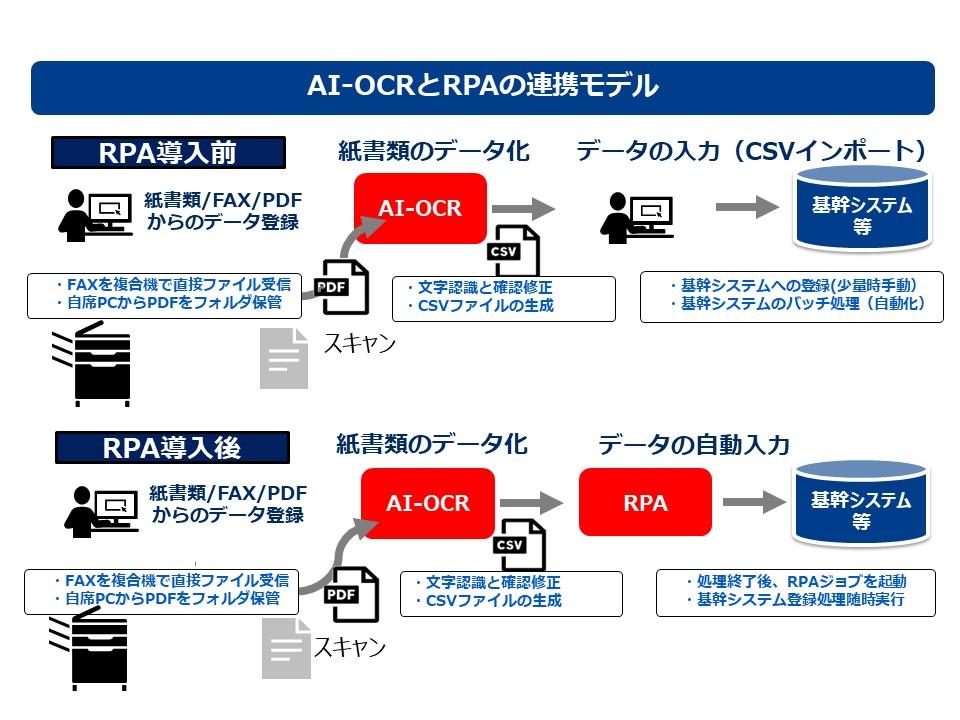 AI-OCR RPA連携