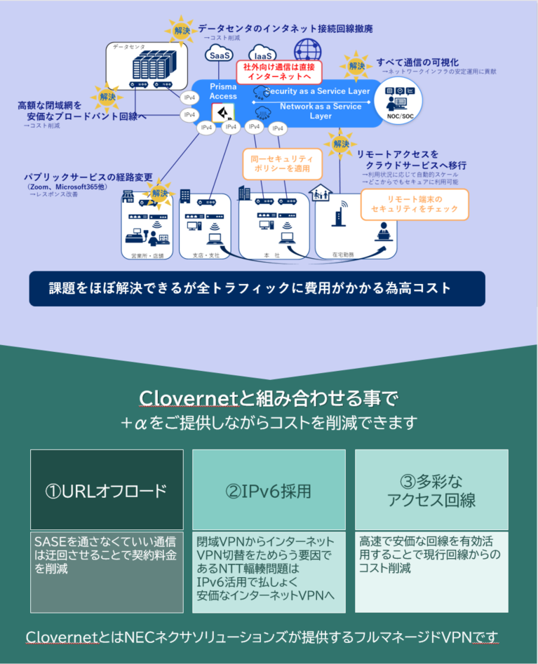 Clovernetへ