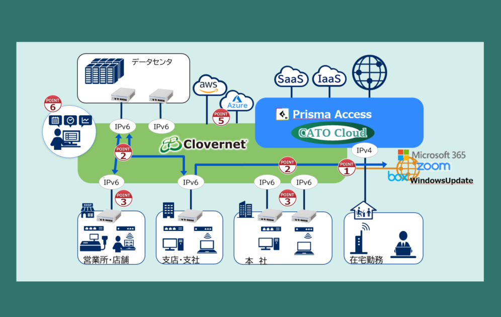 Clovernetイメージ