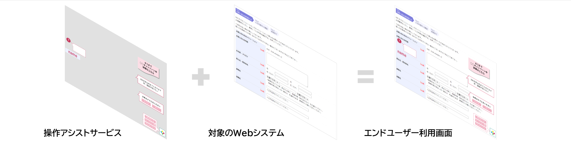 Clovernet 操作アシストサービス：実装イメージ