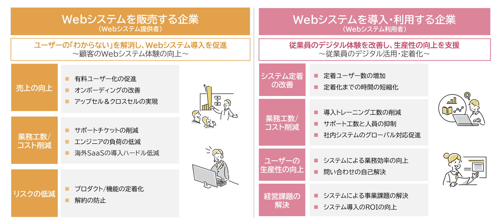 Clovernet 操作アシストサービス：期待される導入効果