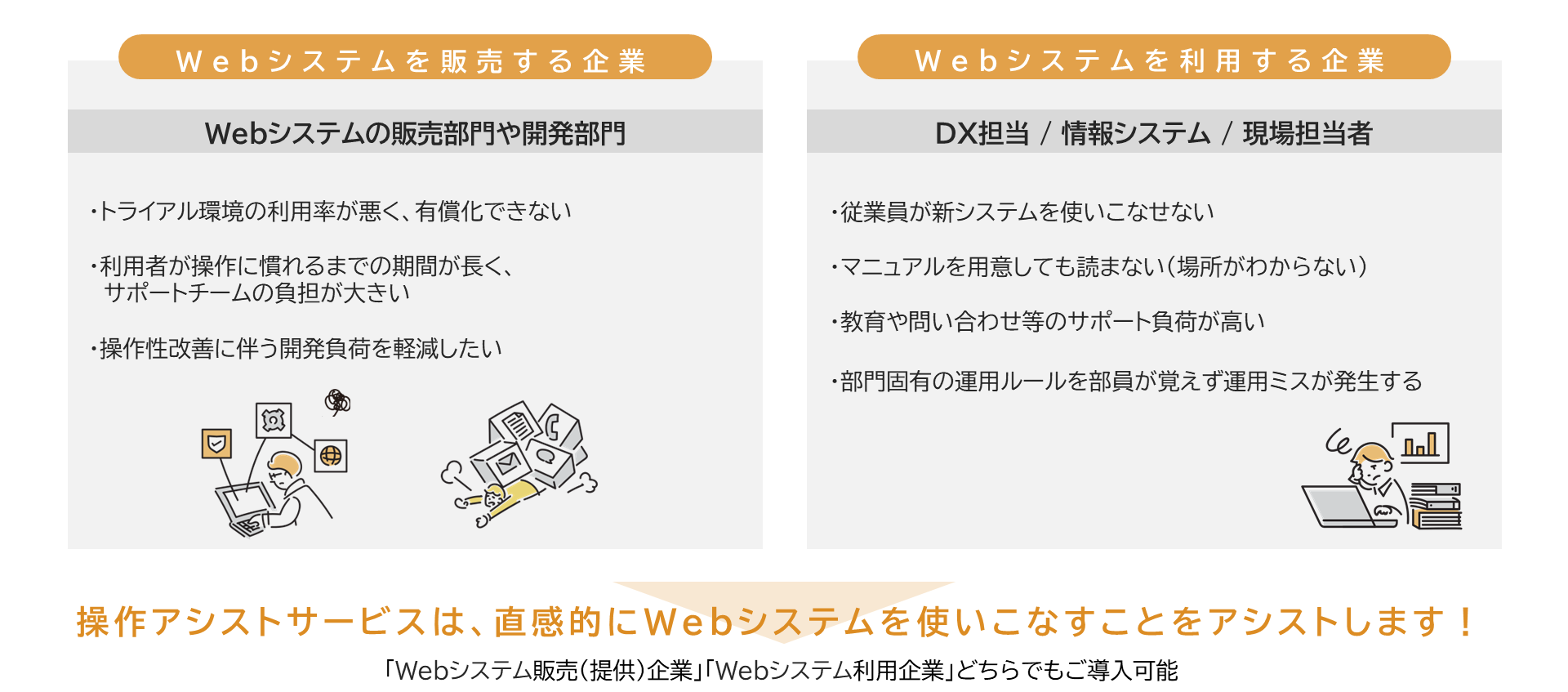 Clovernet 操作アシストサービス：想定課題