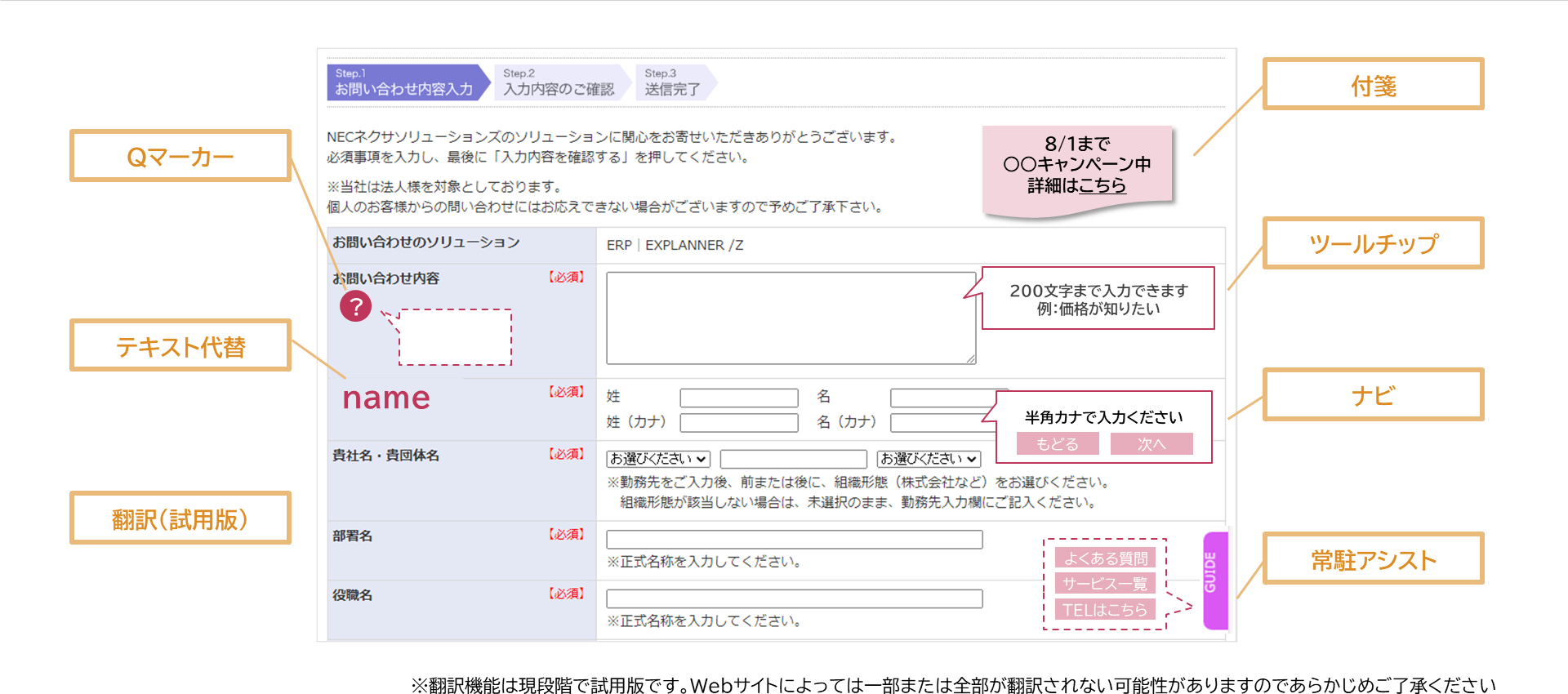 Clovernet 操作アシストサービス 利用イメージ