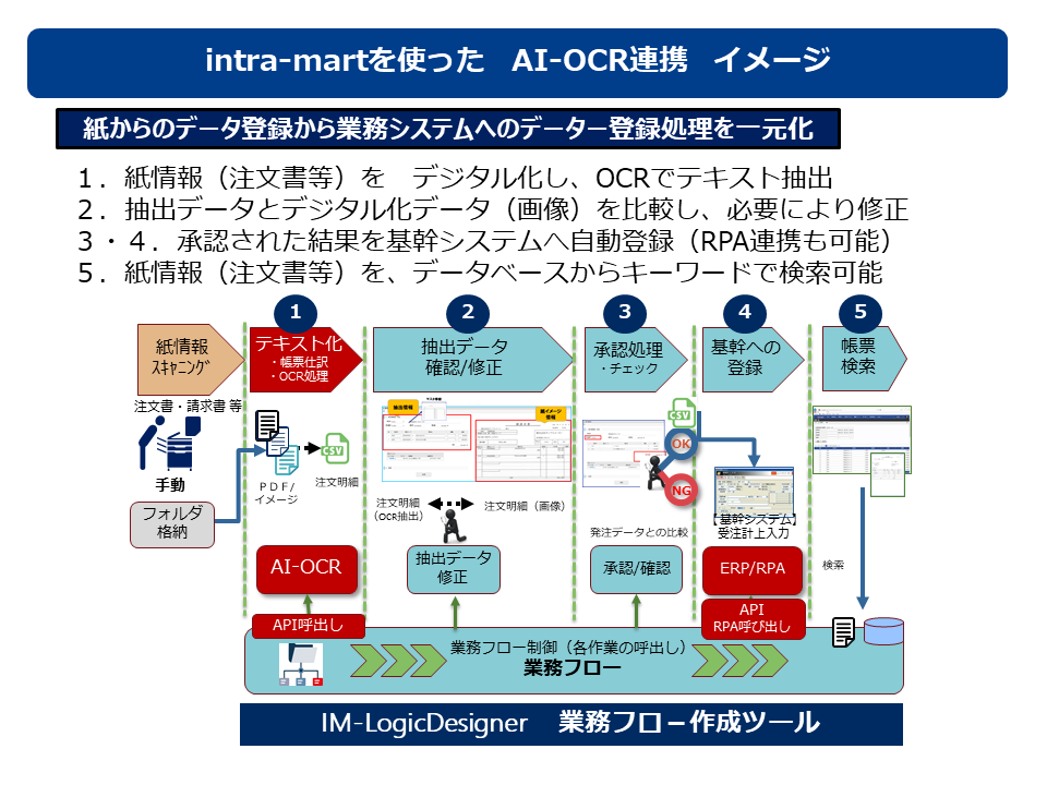 IM連携