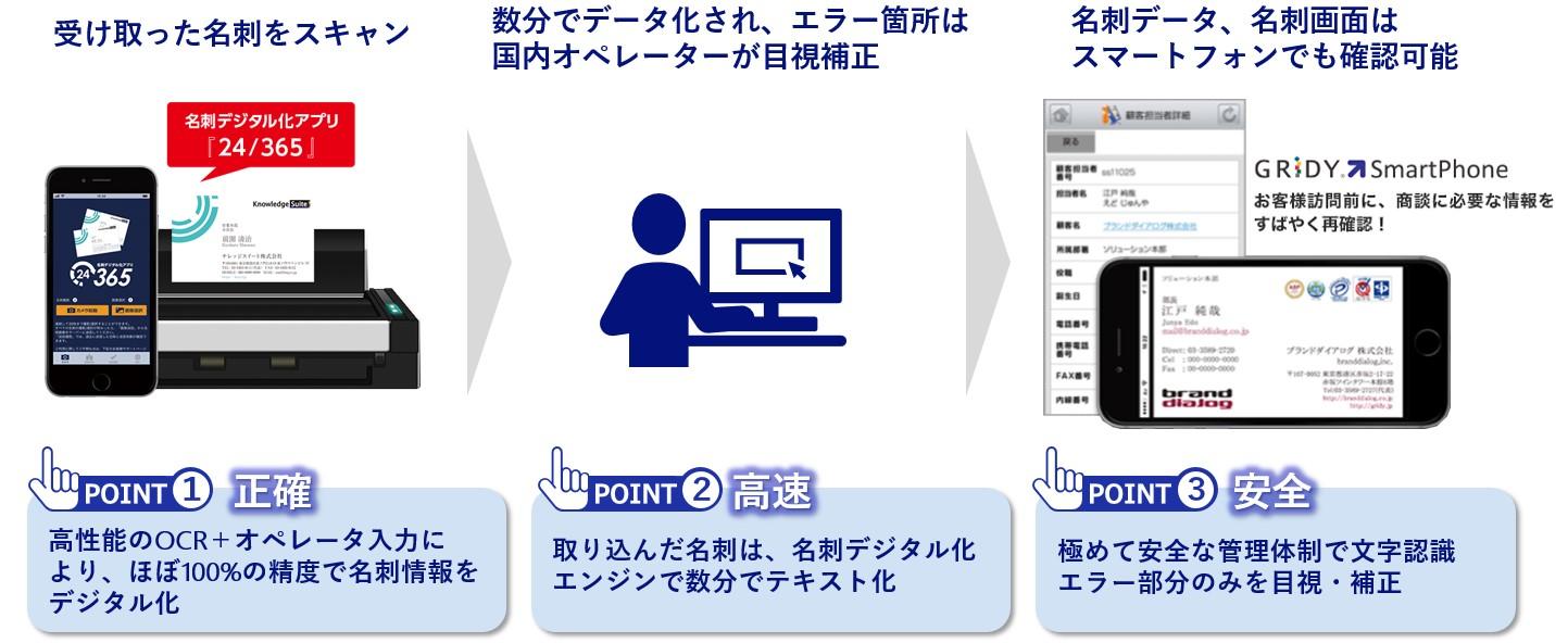 KS GRIDY名刺CRM