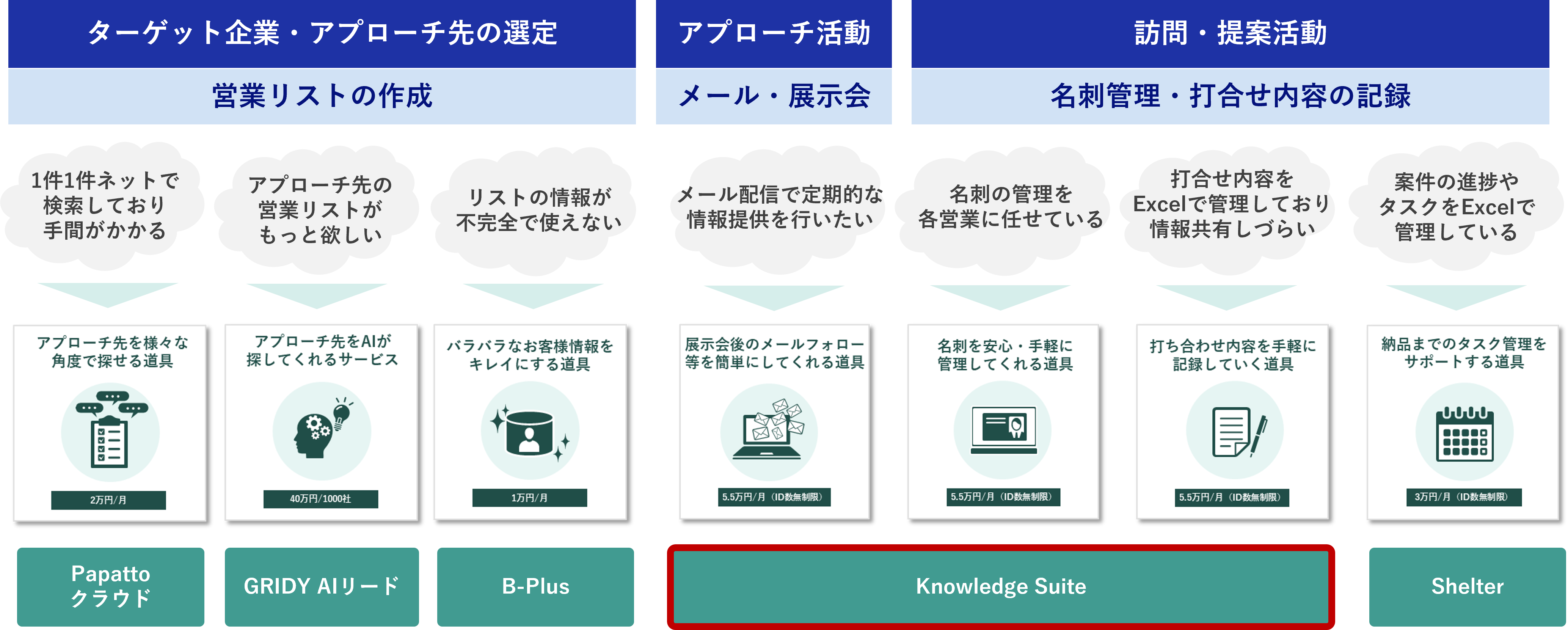 SalesDX_KnowledgeSuite