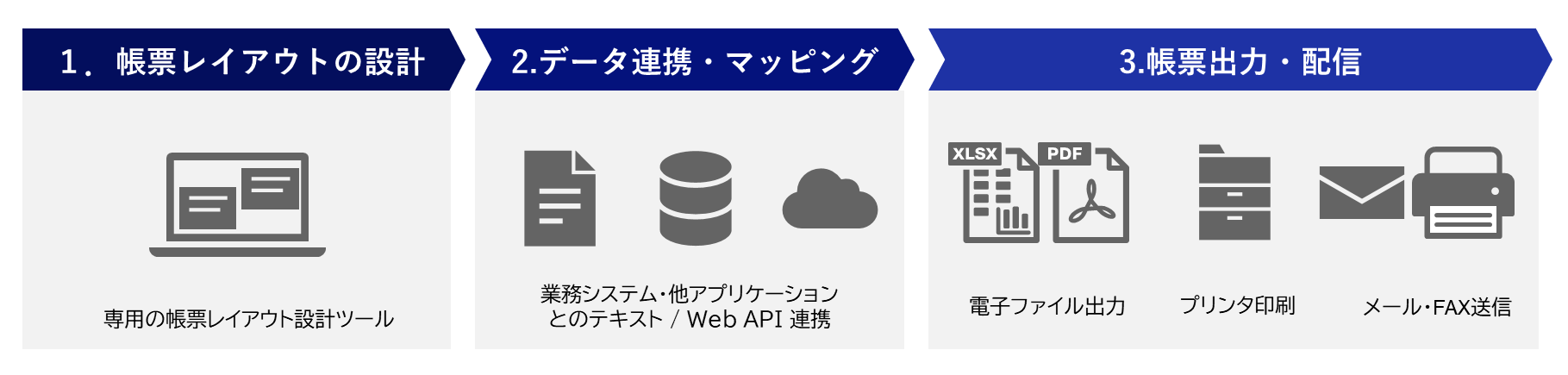 SVF Cloud全体像