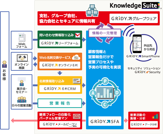 KS 概要図