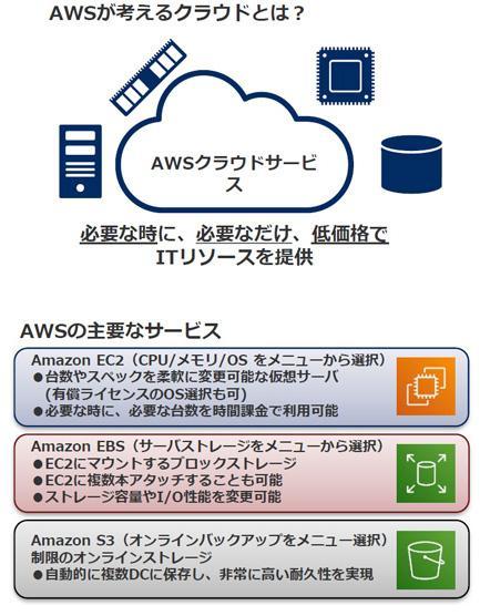 nexs_pb_aws_02