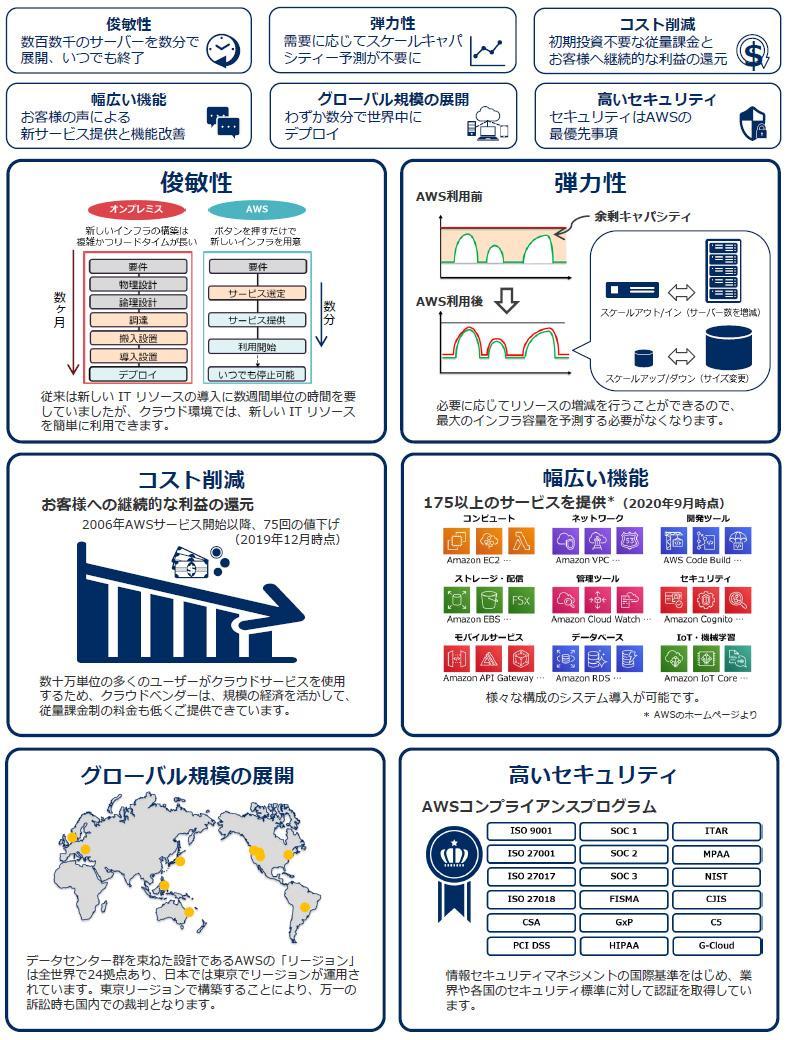 nexs_pb_aws_03