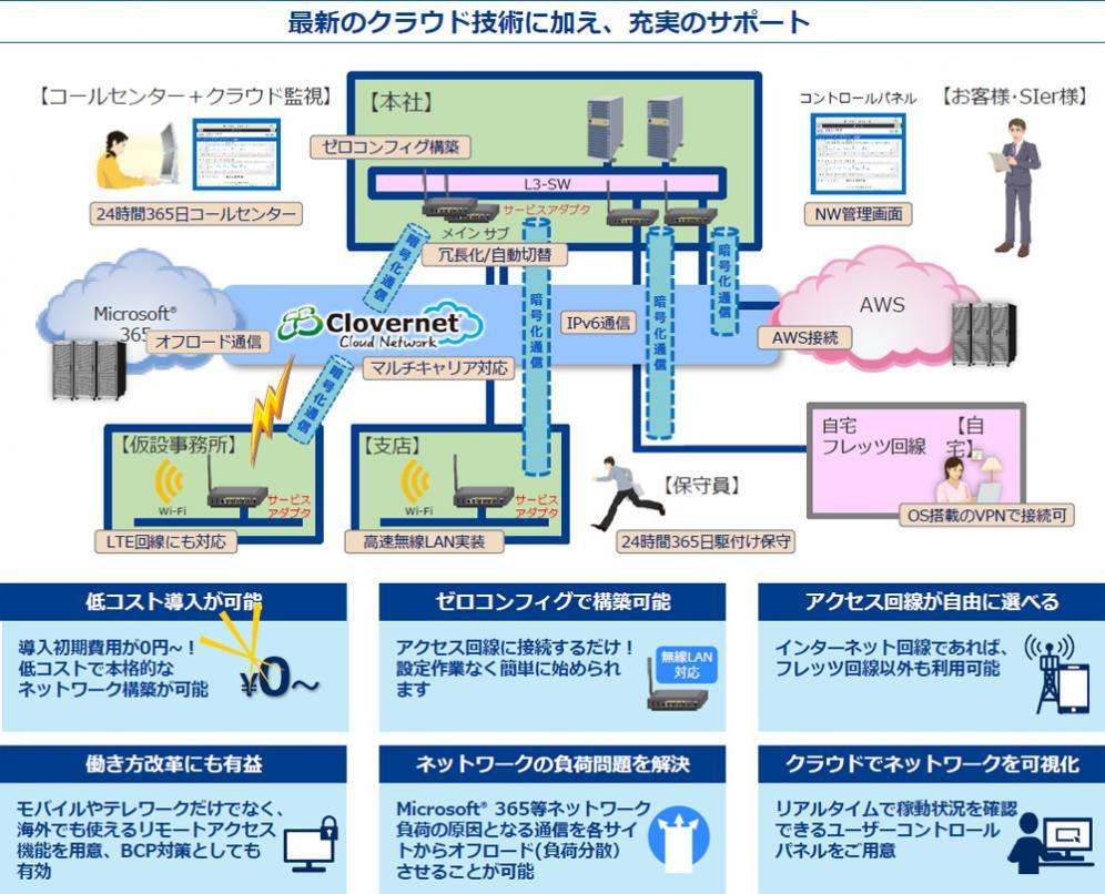 nexs_pb_clovernet_02