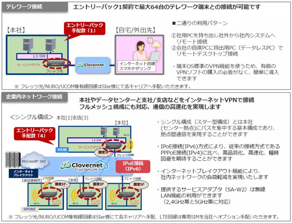 nexs_pb_clovernet_03