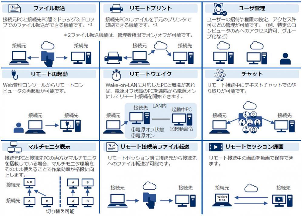 nexs_pb_telework_03