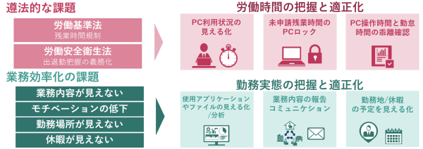 NEC働き方見えるか03