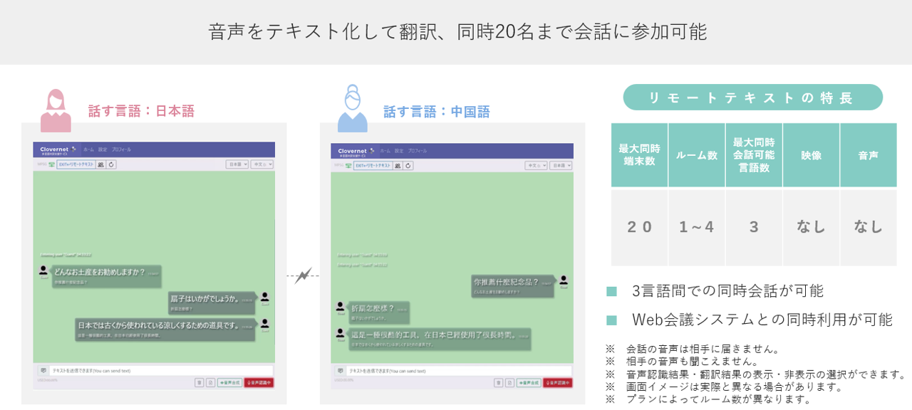 テキストルーム：Clovernet 多言語対訳支援サービス