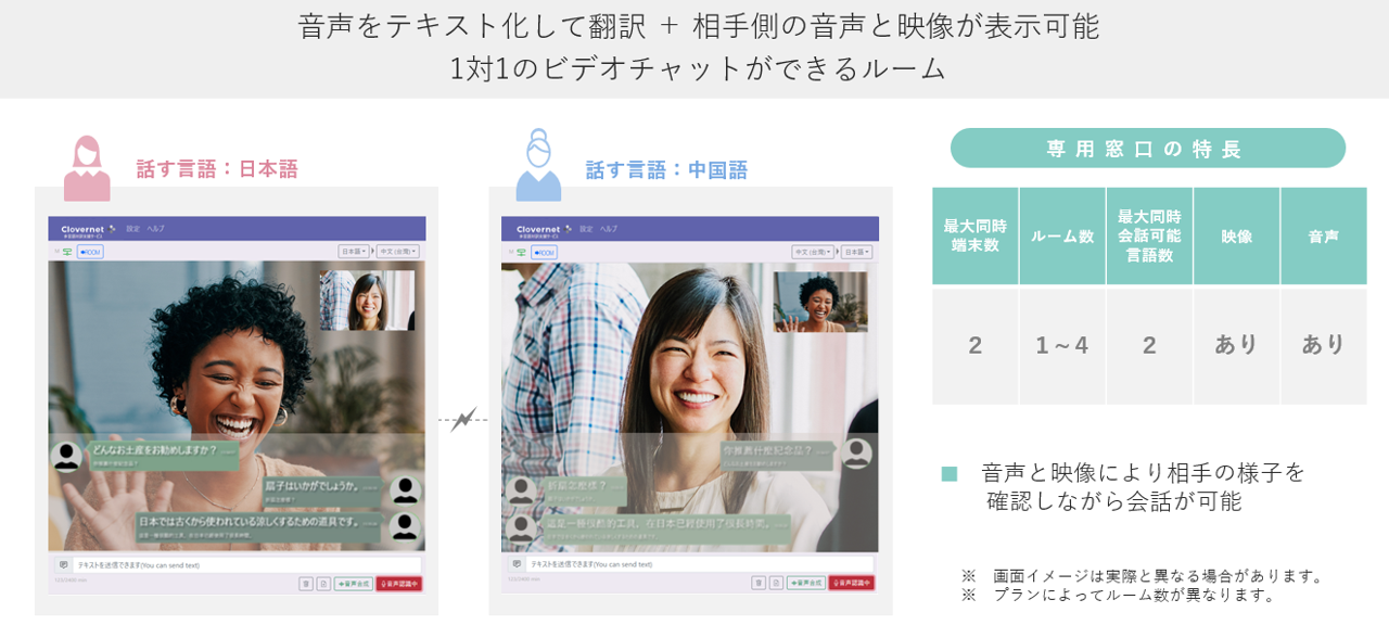 専用ルーム：Clovernet 多言語対訳支援サービス