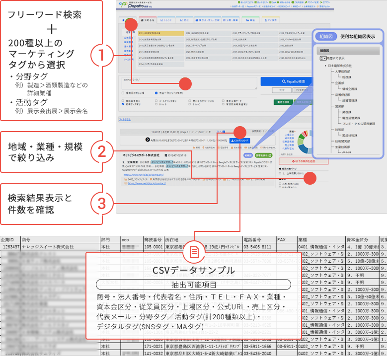 Papattoクラウド操作ステップ