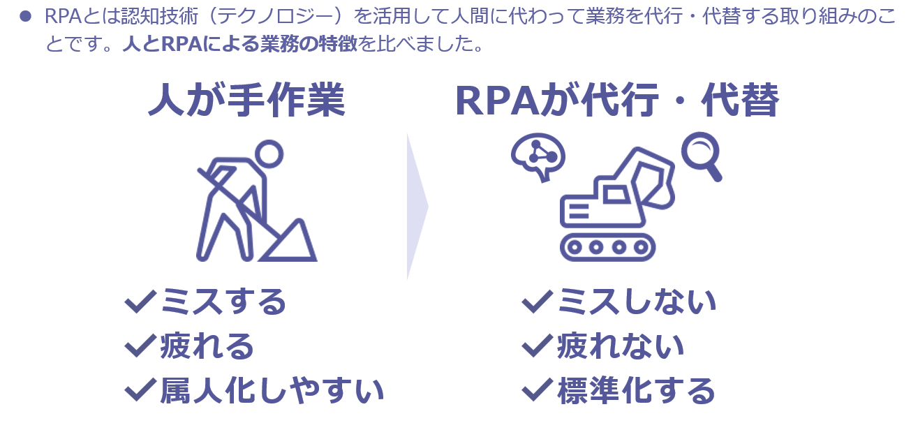 人とRPAによる業務の特徴