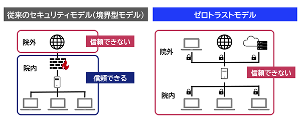 医療情報システムの安全管理に関するガイドライン