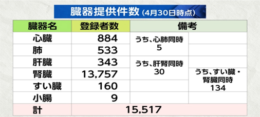 JOTホームページ記載のデータ（2023年4月30日時点）より作成