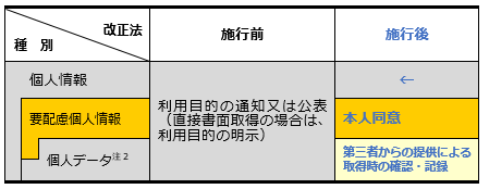 [図表1] 取得時の必要な対応