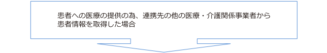 [図]患者への医療の提供の為、連携先の他の医療・介護関係事業者から患者情報を取得した場合