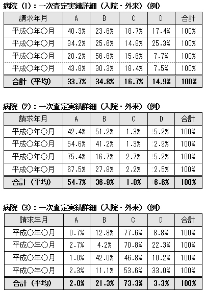 電子カルテの導入における医学管理料の効率的算定について