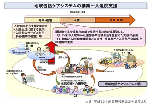 出典：平成30年度診療報酬改定の概要より