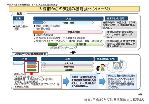 出典：平成30年度診療報酬改定の概要より