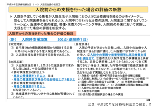 出典：平成30年度診療報酬改定の概要より