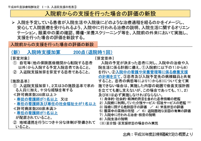 出典：平成30年度診療報酬改定の概要より