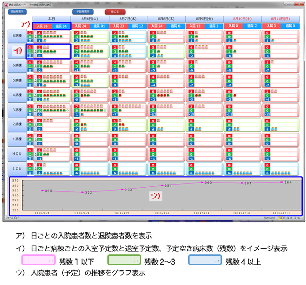 【図1：照会画面確認】