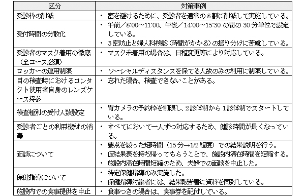 健診機関における主な対策の事例