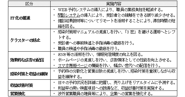 健診機関の事業継続へ向けて